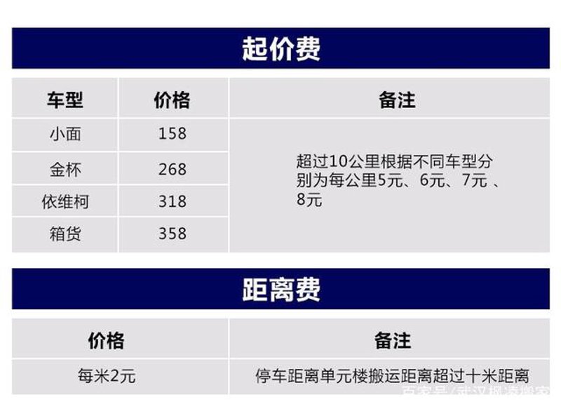搬家公司收费：透明与规范的选择